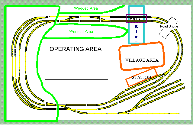 My First Layout Design